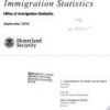 Yearbook of Immigration Statistics